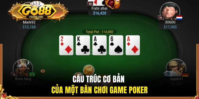 Cấu trúc cơ bản của một bàn chơi game Poker